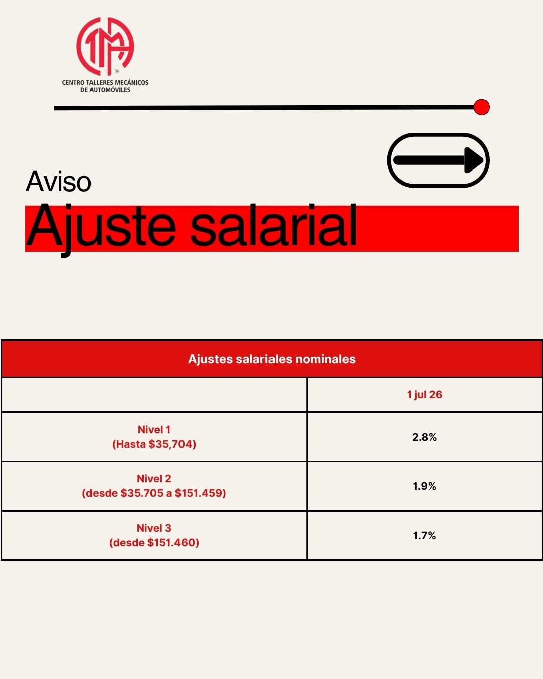 AVISO! Ajuste Salarial!💲